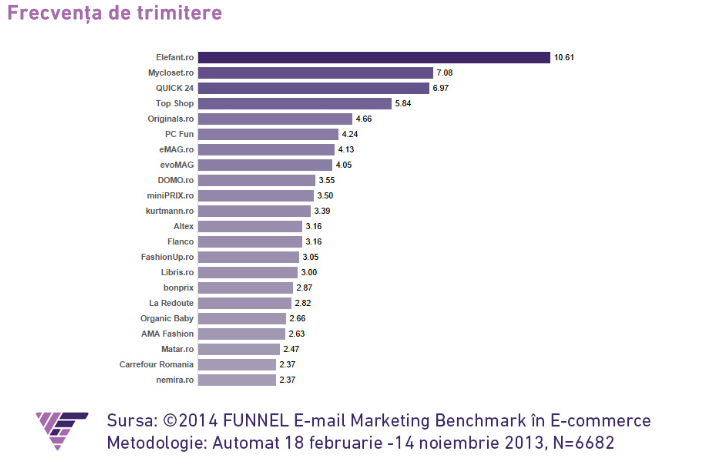 email marketing funnel 5