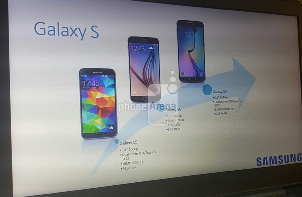 Samsung Galaxy S7 @PhoneArena