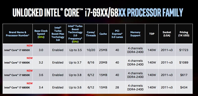 Procesoare noi Intel la Computex 2016