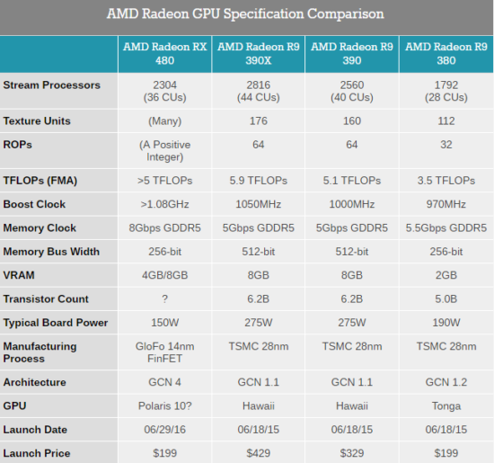 Comparație soluții grafice AMD Radeon