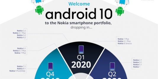 Android 10 pe telefoanele Nokia