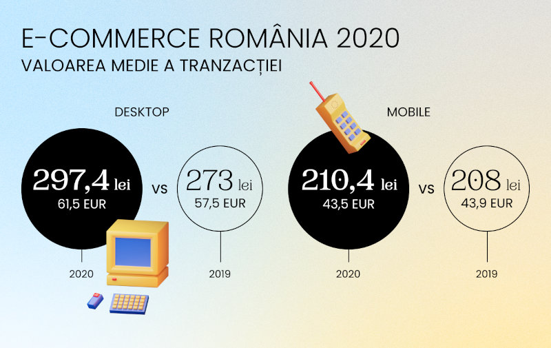 E-Commerce România 2020: Valoarea media a tranzacției